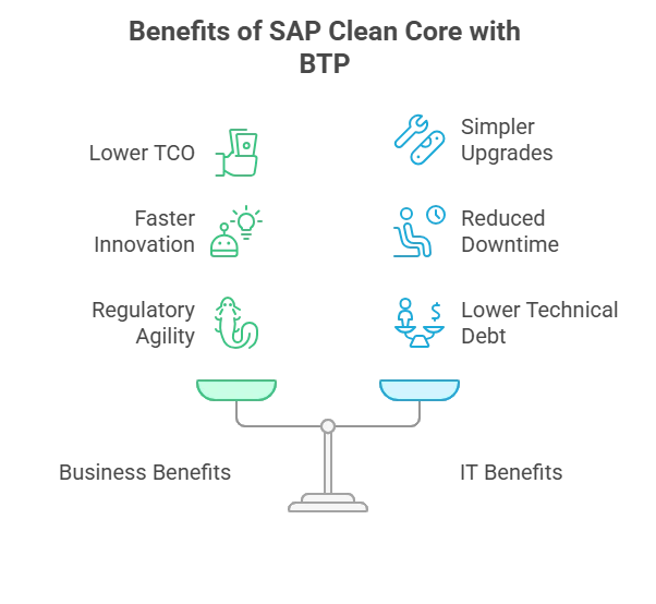 Benefits of SAP Clean Core with BTP - TRUSPEQ