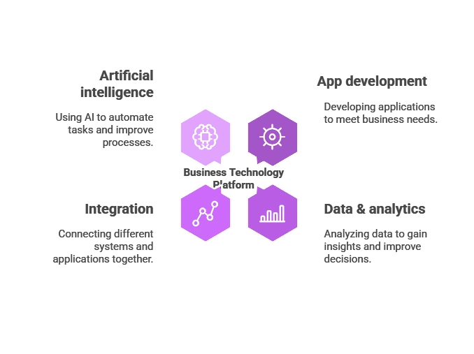 Role of SAP BTP in Clean Core Strategy - TRUSPEQ