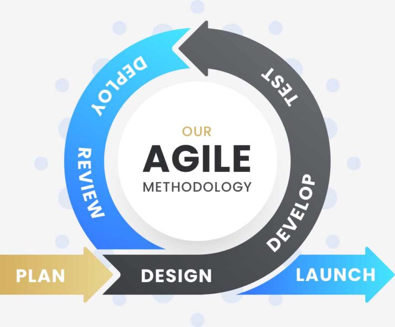 Agile-Visual@2x-800x662