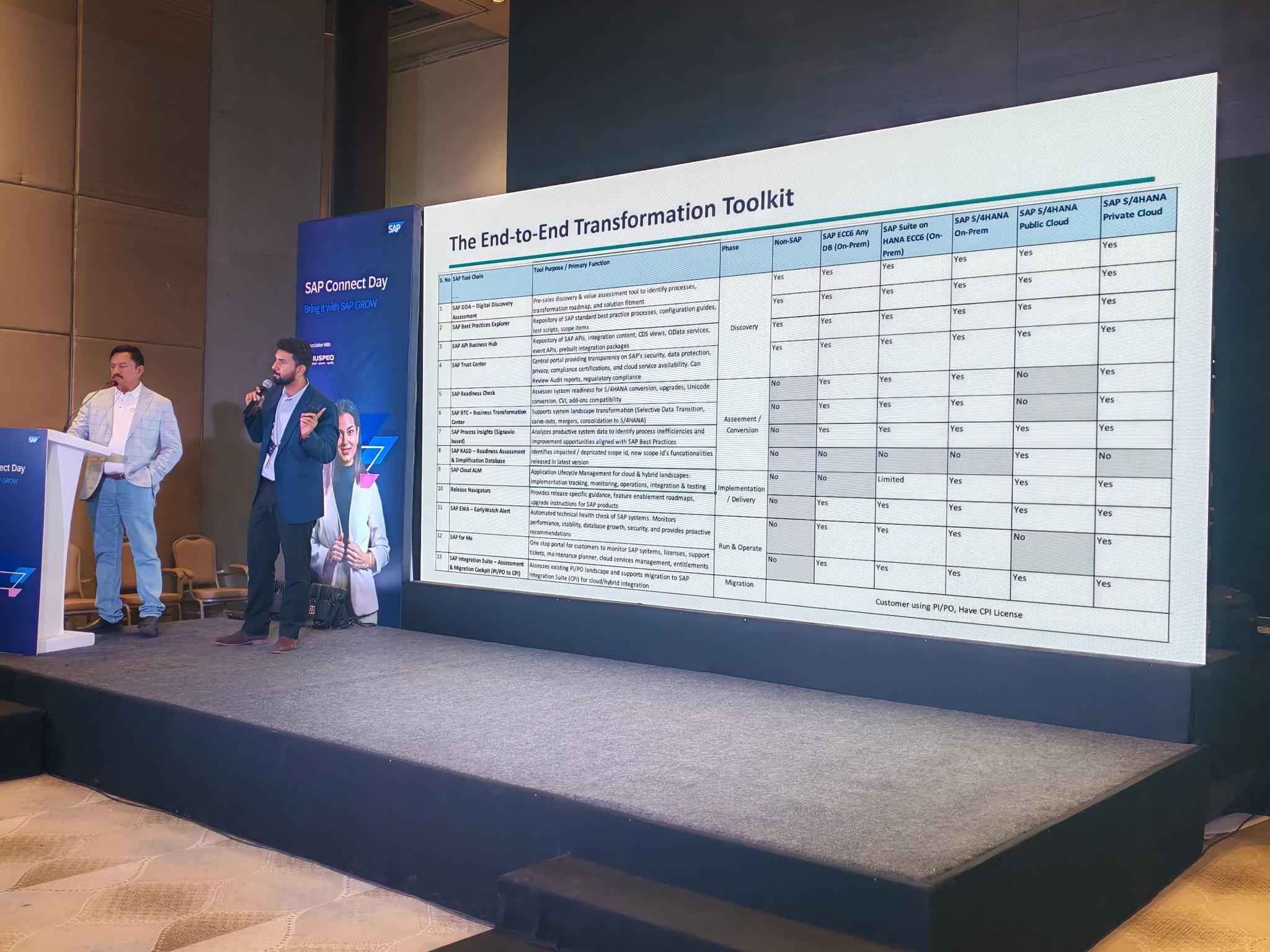 truspeq-sap-connect-day-apr-2026-coimbatore-12