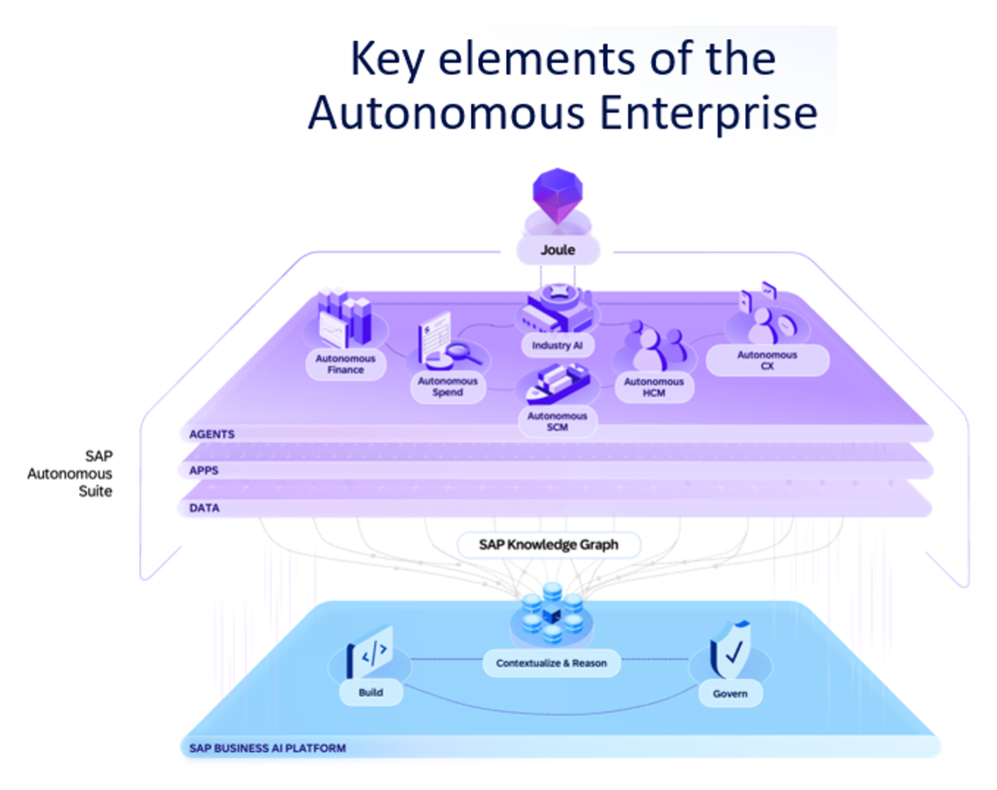 key-elements-of-the-autonomous-enterprise-2