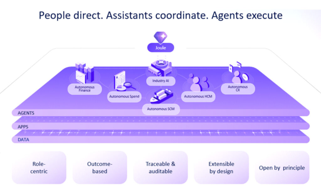people-direct-assistance-coordinate-agents-execute-1