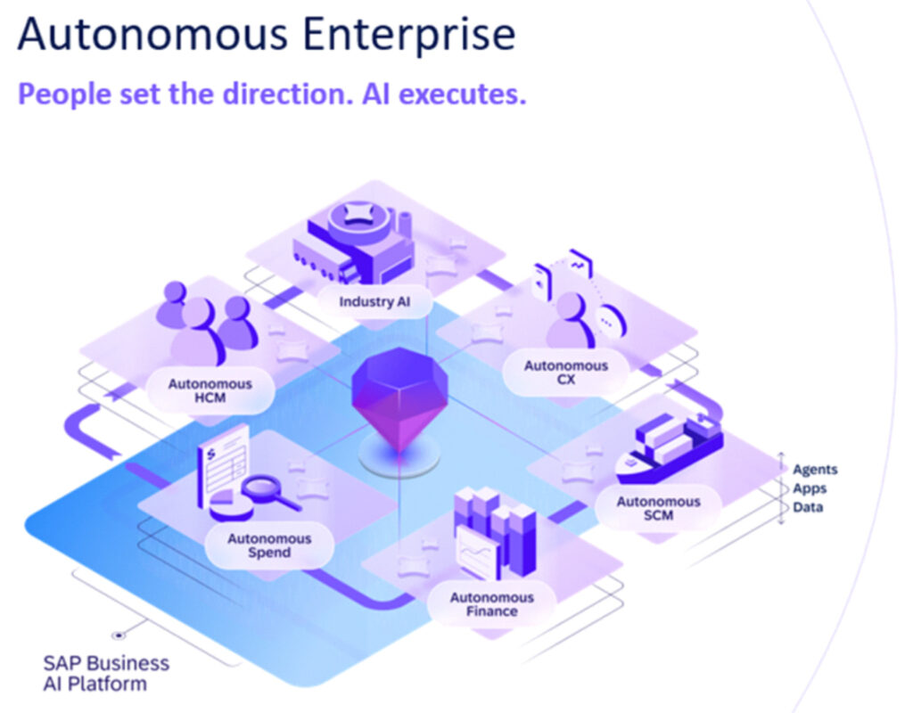 welcome-to-the-autonomous-enterprise-3
