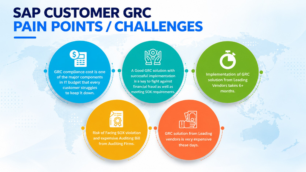 Sap Customer GRC Pain Points / Challenges