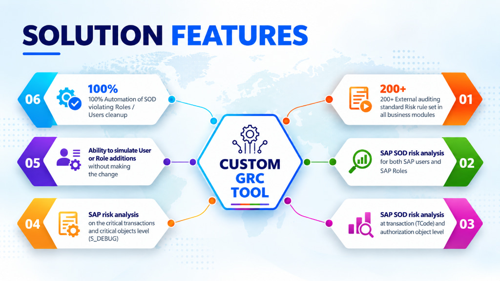 Solution Features