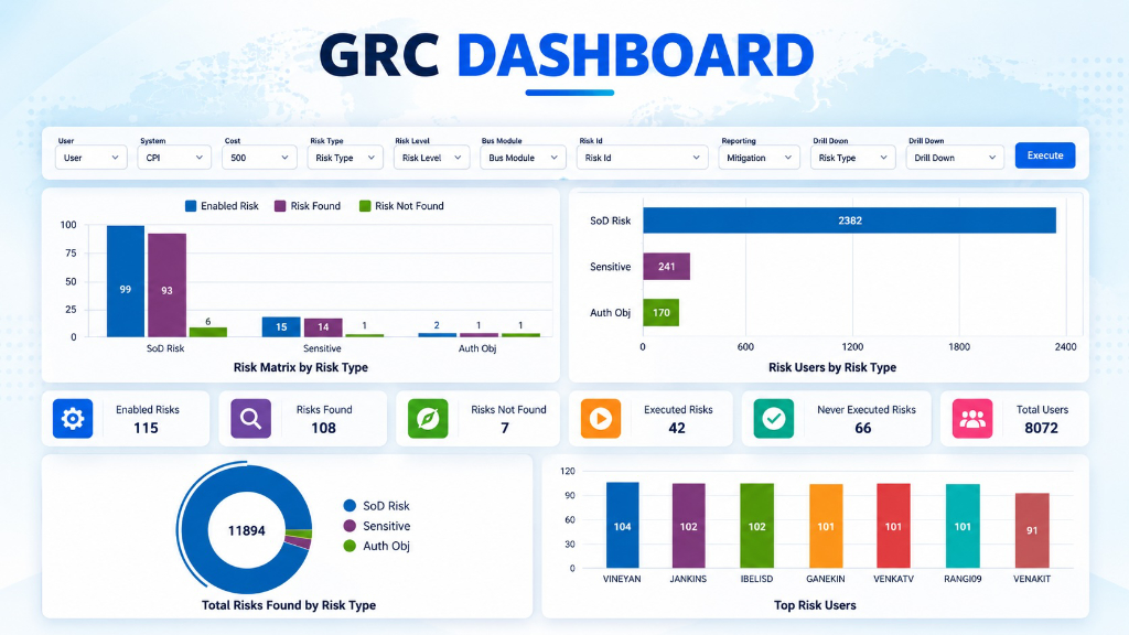 GRC Dashboard